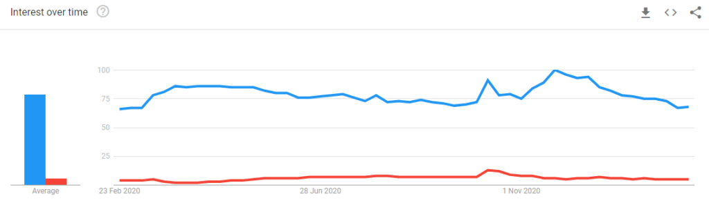 E commerce amazon vs flipkart global