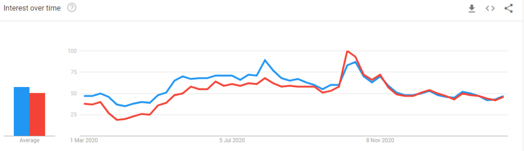 amazon vs flipkart in india