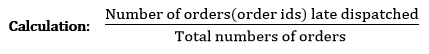 Total Late Dispatch Rate amazon