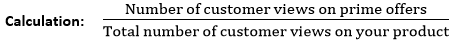 Prime Listing Customers Views. AMAZON