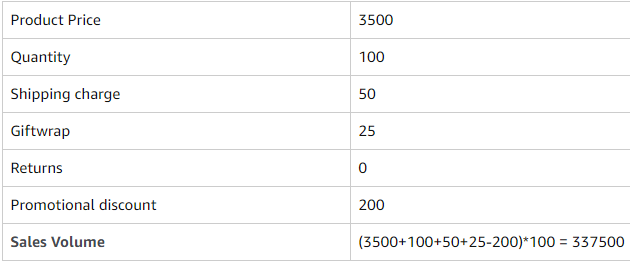 Net Sales Volume and Net Sales Unit