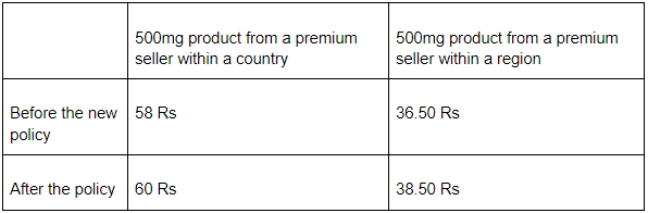 amazon increase fee